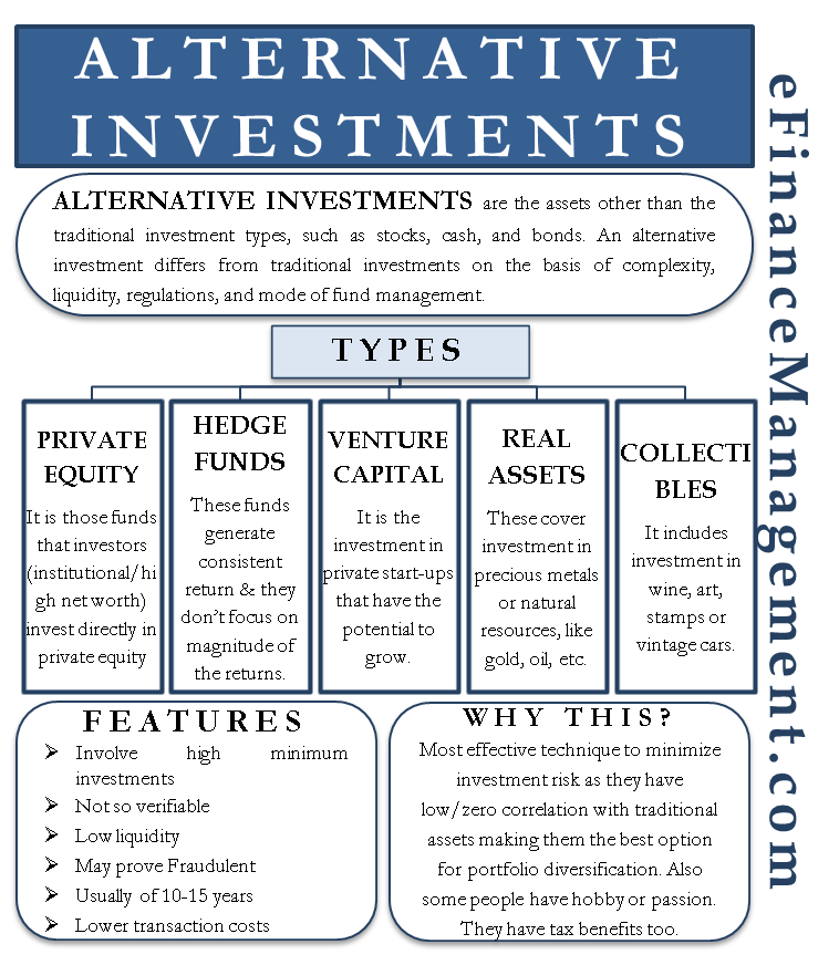 Alternative Investments