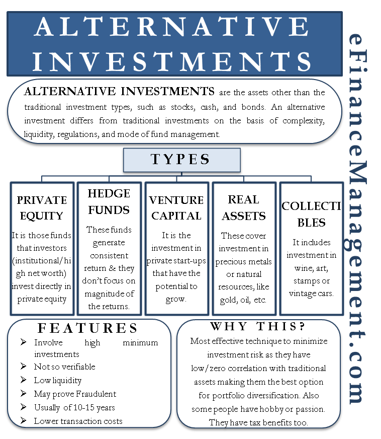 alternative investment funds research paper