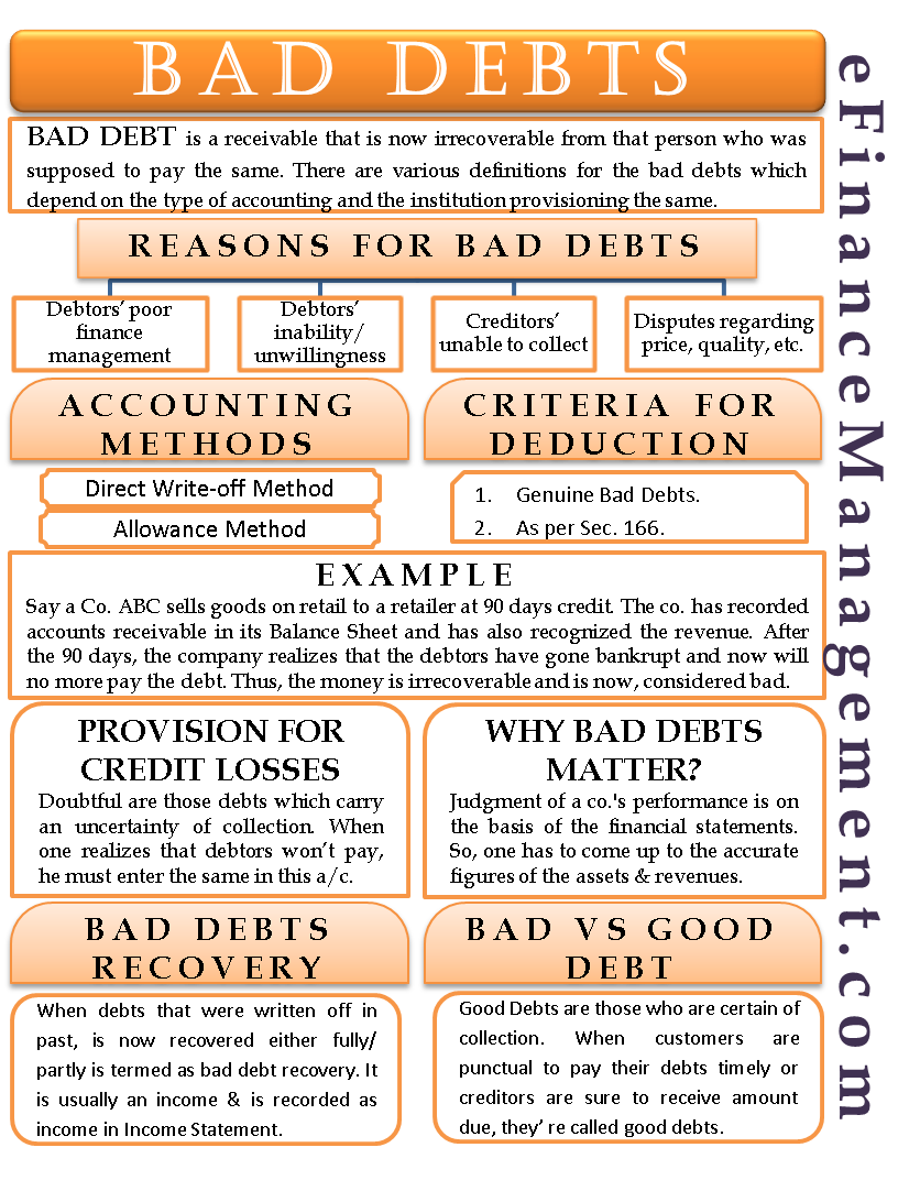 Bad Debts Meaning Example Accounting Recovery Provision Etc