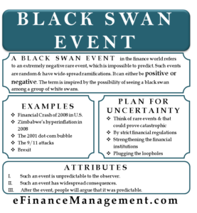 Black Swan Event