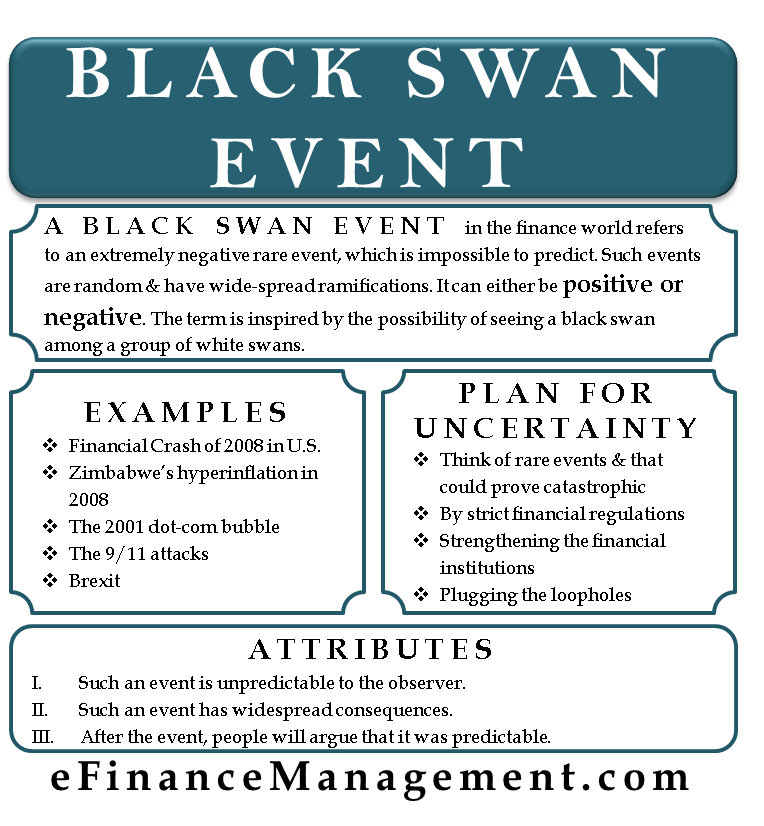 kompliceret Styrke thespian Black Swan Event – What It Is, Examples And More