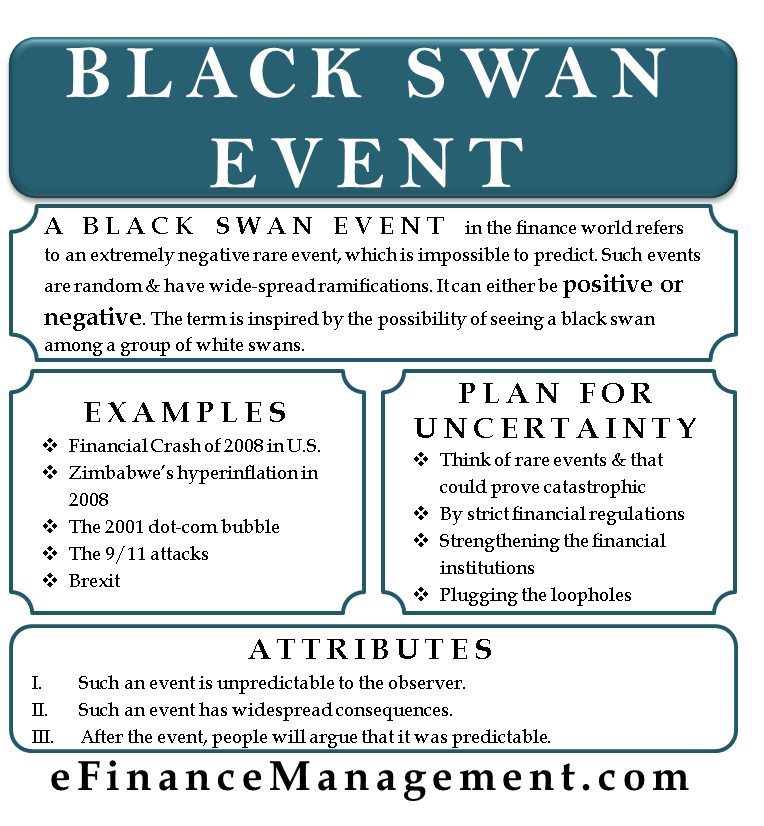 Image result for black swan event