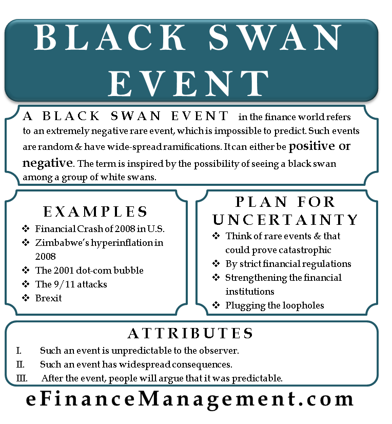 Black Swan Event – What It Is, Examples And More