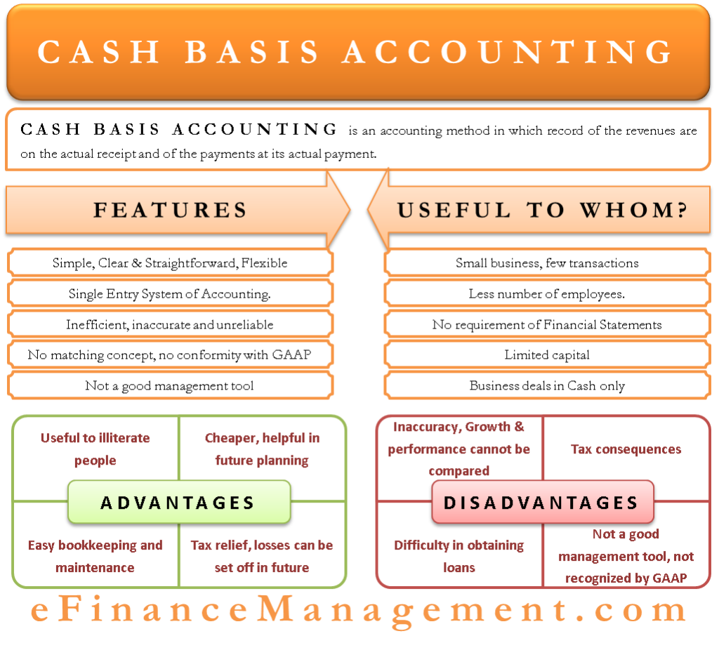 advantages and disadvantages of cash accounting