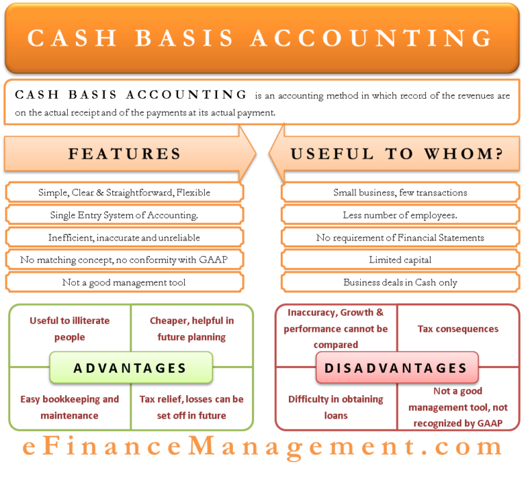 cash basis accounting cogs