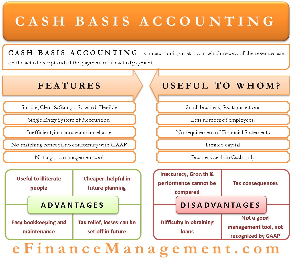 cash-basis-accounting-features-advantages-limitations-useful-to-whom