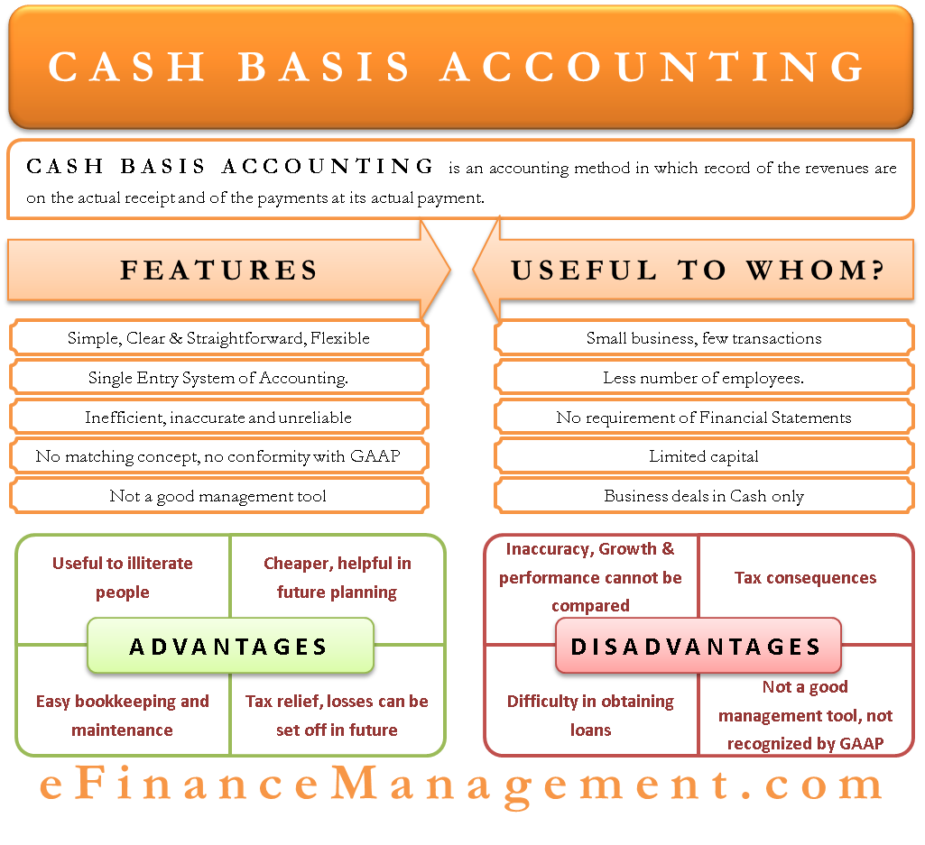 Cash Basis Accounting Features Advantages Limitations Useful To Whom 