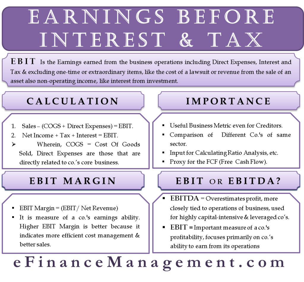 Earnings Before Interest and Tax