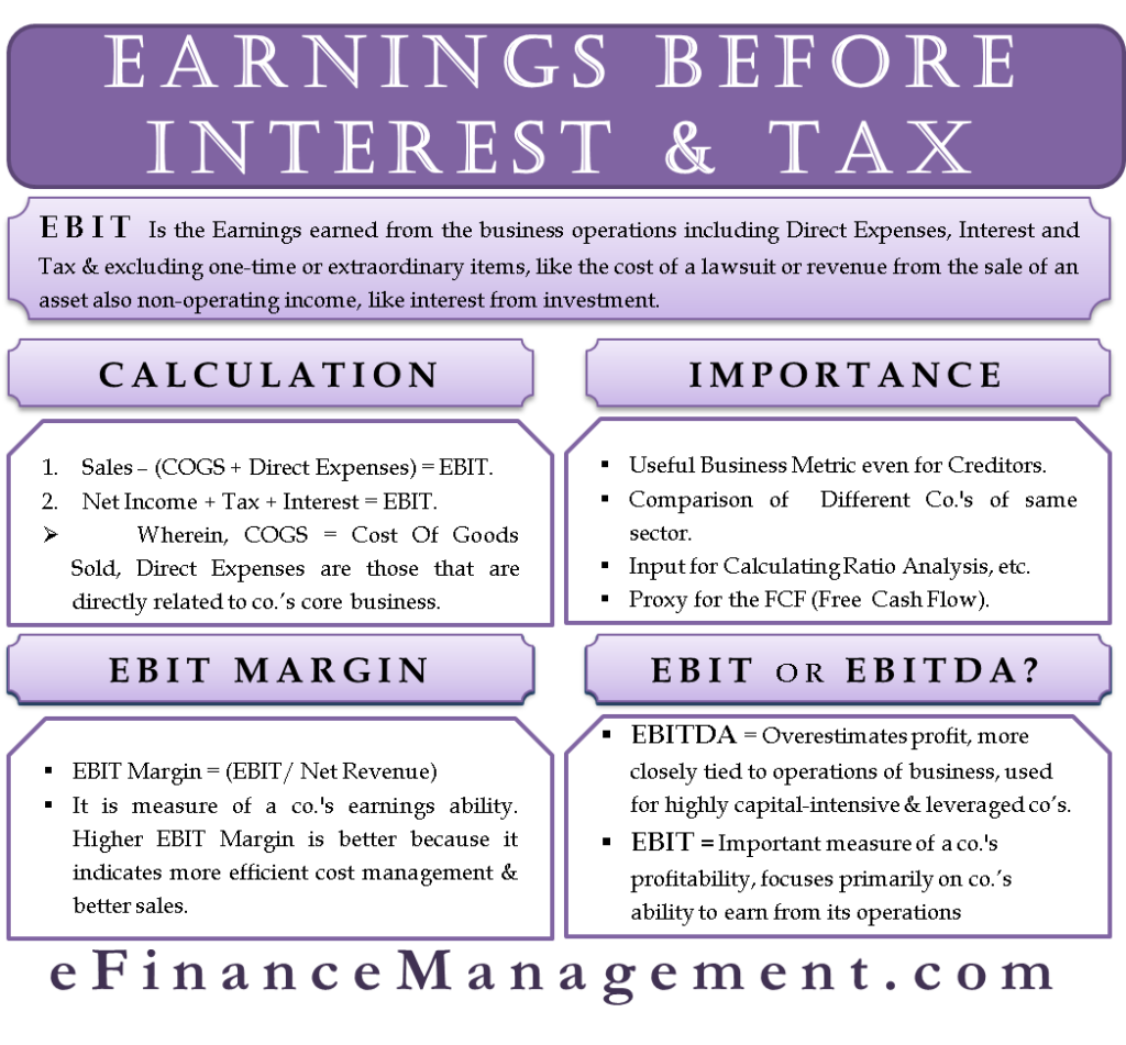 Earnings Before Interest and Taxes (EBIT): Formula and Example