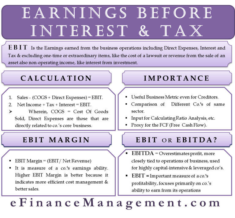 Ebit Earnings Before Interest Taxes Meaning Importance Calculation 9246