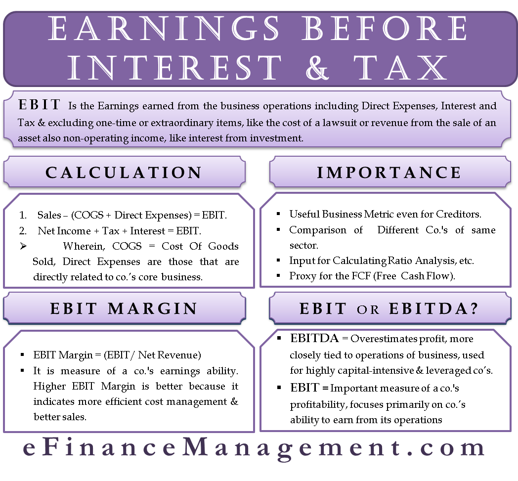 Earning before interests