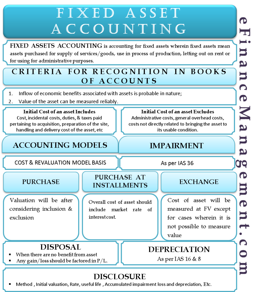 Fixed Asset Accounting Examples Journal Entries Dep Disclosure