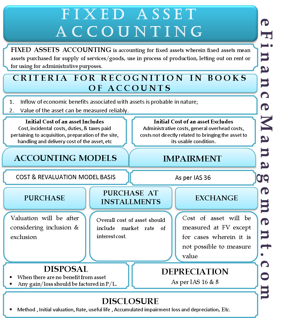 Fixed Asset Accounting