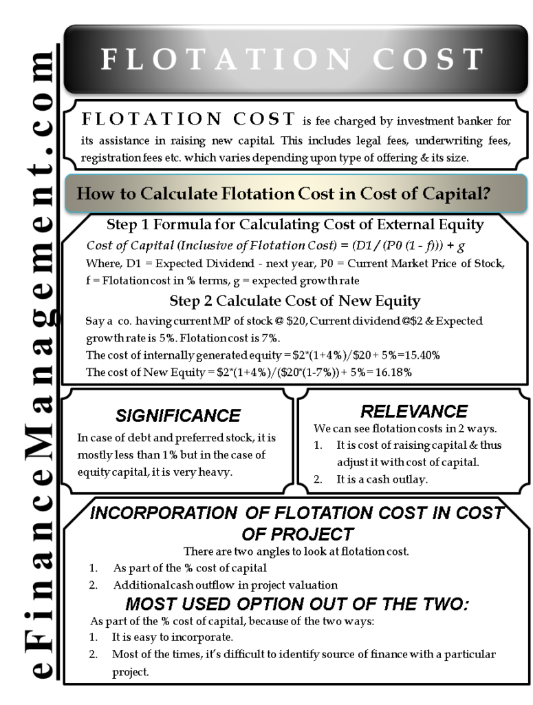 How To Calculate Weighted Average Flotation Cost at Charles Peralta blog