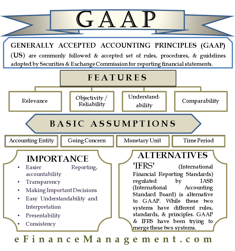 generally accepted accounting principles meaning history objectives etc illustrative financial statements kpmg
