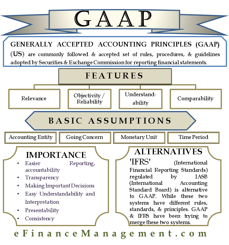 generally-accepted-accounting-principles-meaning-history-objectives-etc
