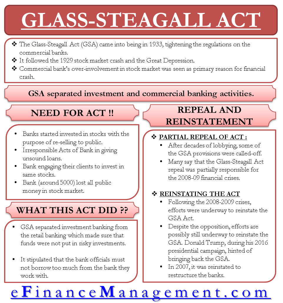 Glass-Steagall Act – What It is ?
