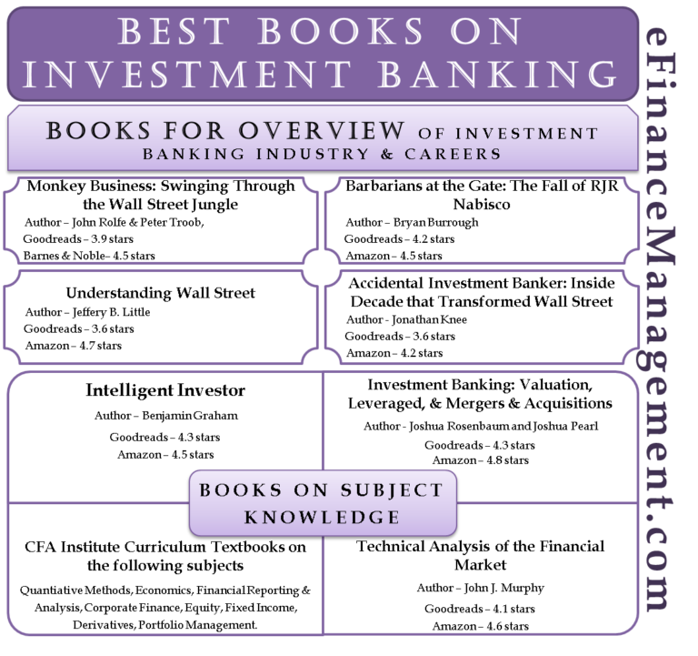 Best Books on Investment Banking