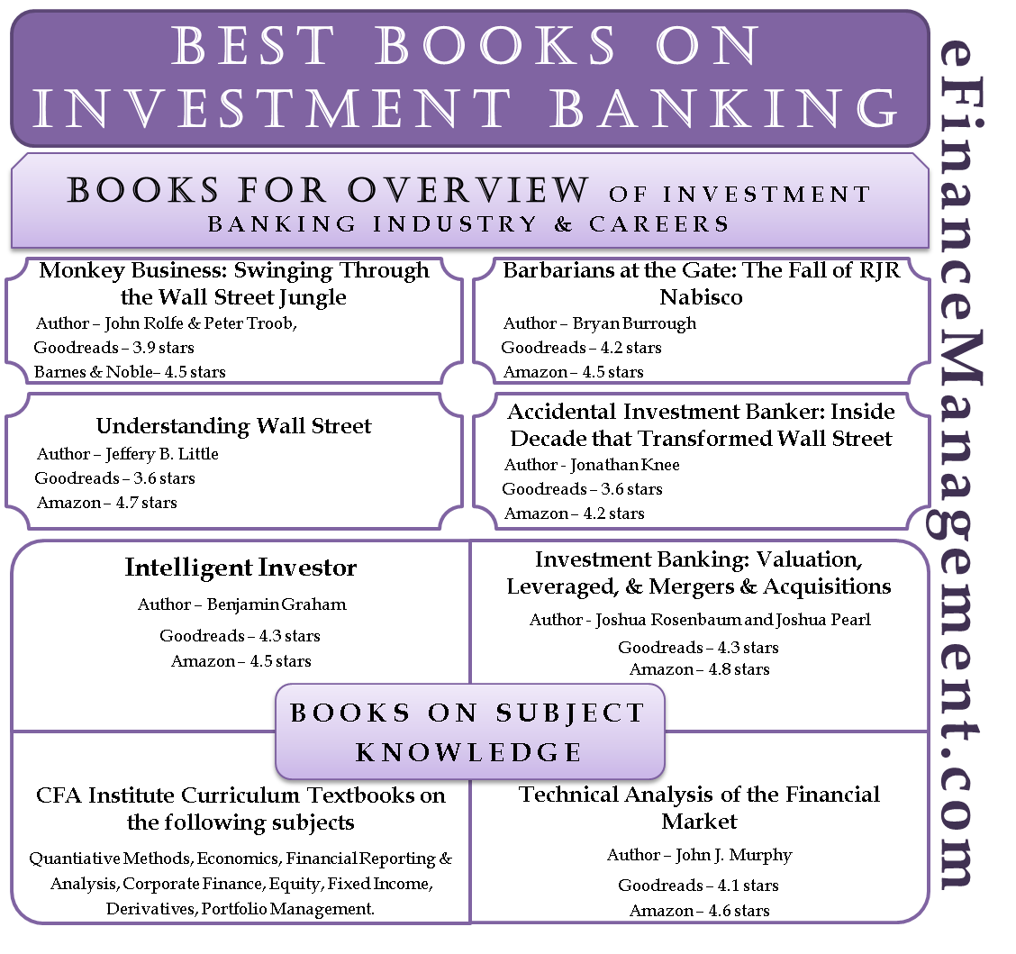 Banking book is. Investment Valuation книга. Joshua Rosenbaum investment Banking. The little book of Valuation. Investment Banking career.