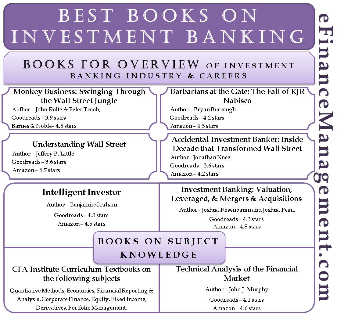 best-books-on-investment-banking-efinancemanagement