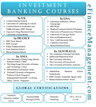 Investment Banking Courses | World And Country Wise Best Courses