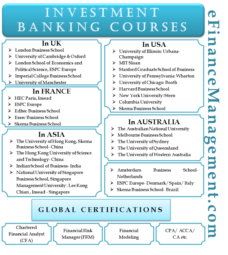 Investment Banking Courses World and Country Wise Best Courses Investment Banking Courses World and Country Wise Best Courses