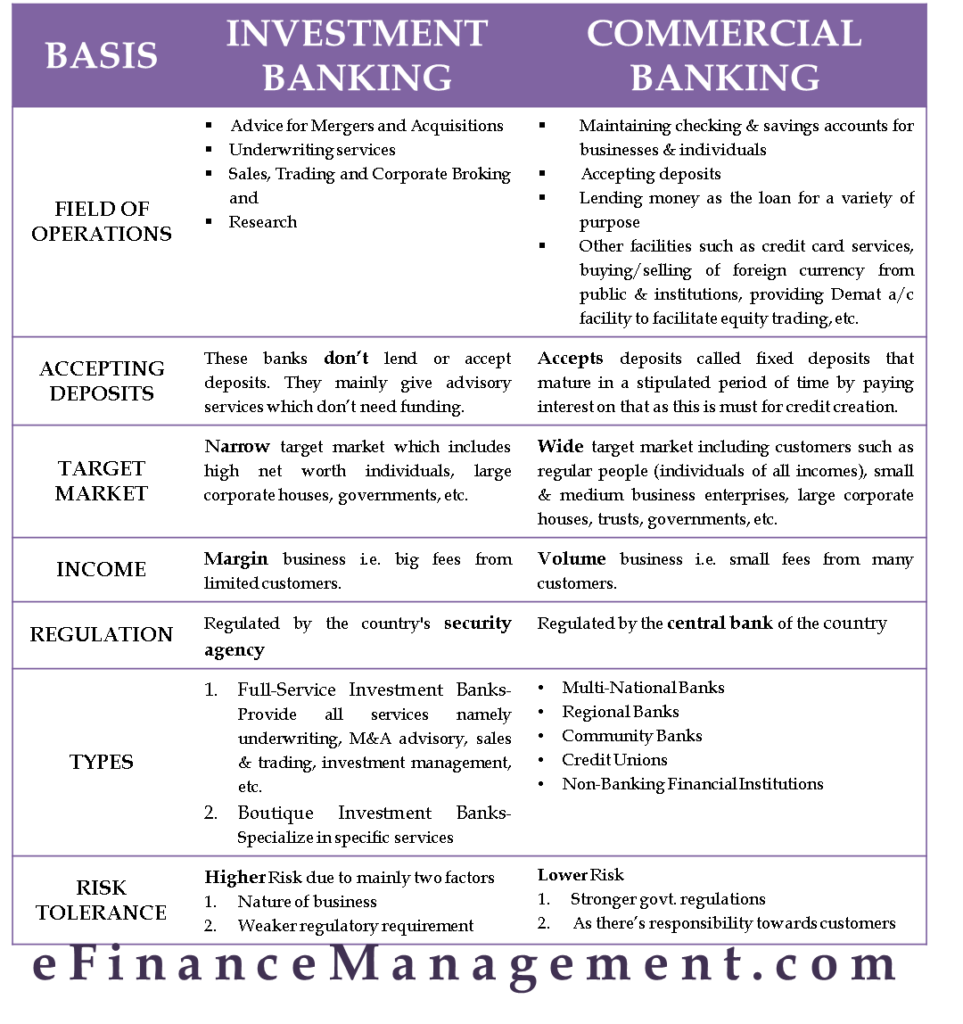 Investment Banking Vs Commercial Banking