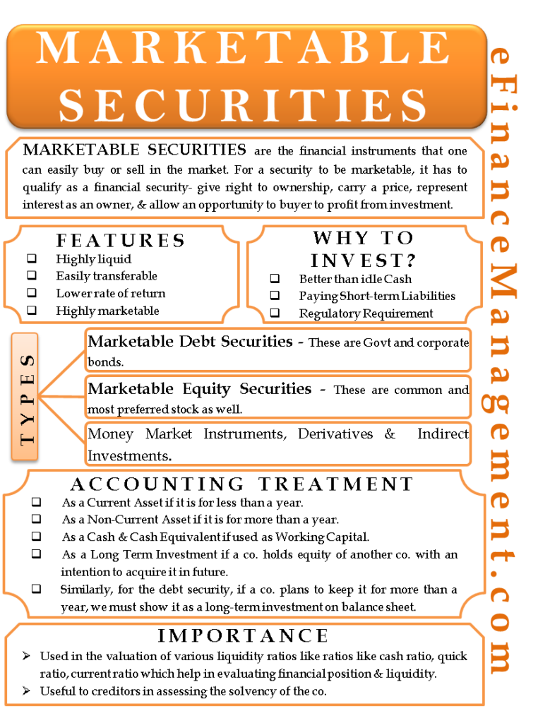 Marketable Securities