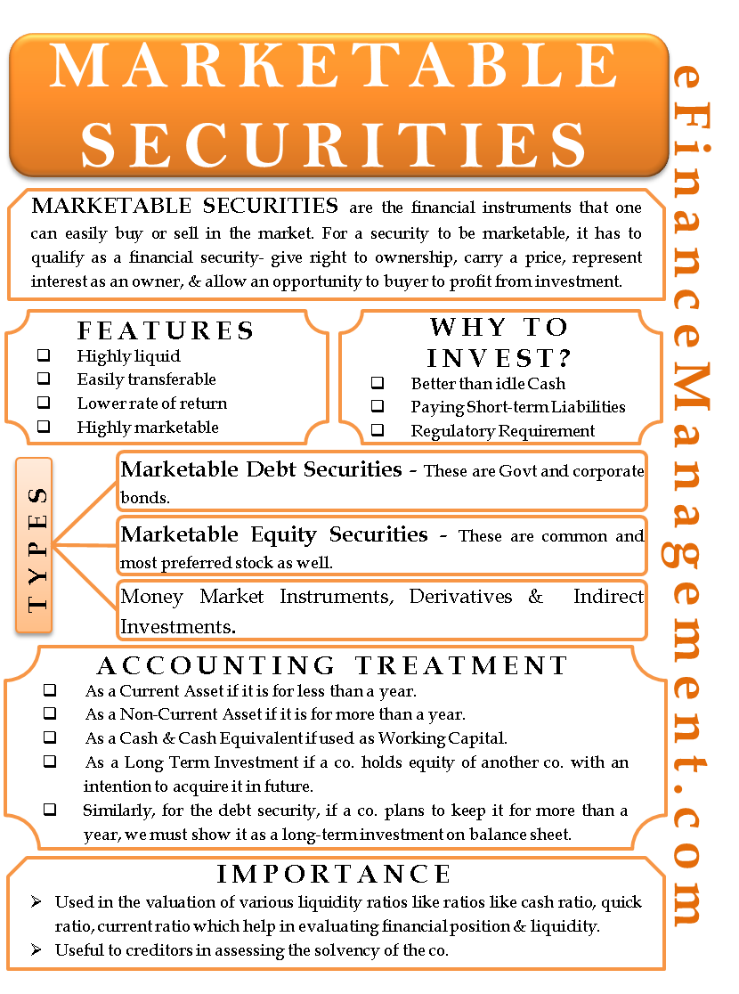 how to invest in securities markets