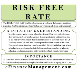 Risk Free Rate