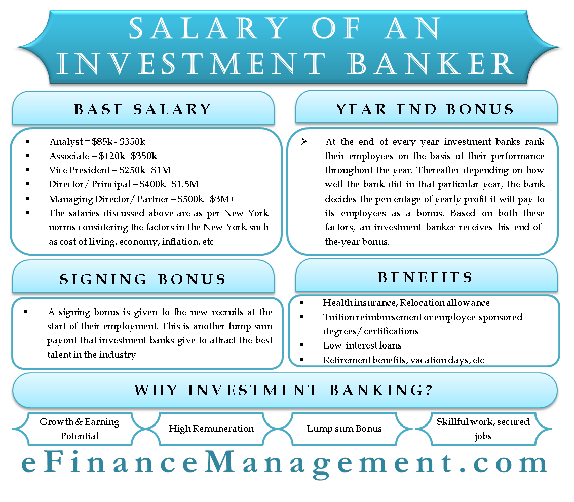 Investment Banker Annual Salary Uk