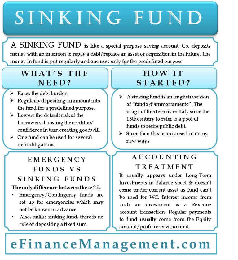 Sinking Fund – A Fund To Help You Sink Your Debt