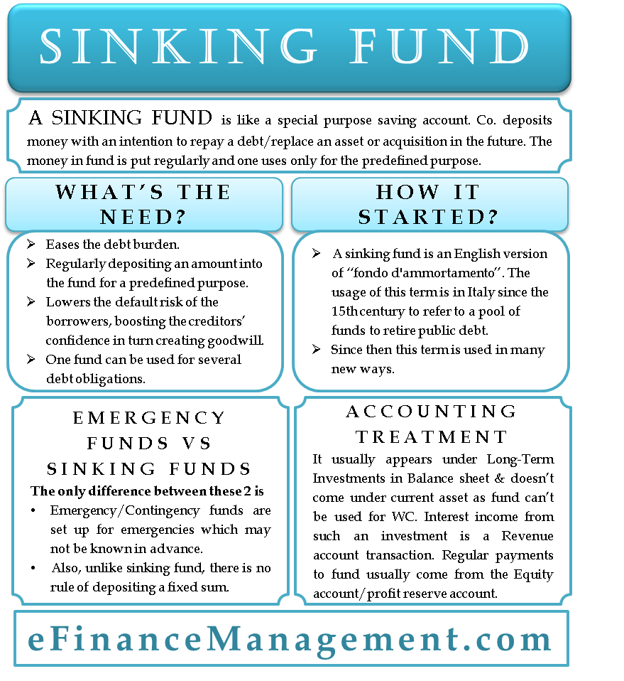 Sinking Fund A Fund To Help You Sink Your Debt