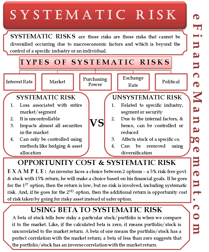 Systematic Risk Meaning Types And How To Meansure It