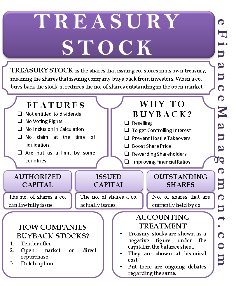 how-is-treasury-stock-shown-on-the-balance-sheet-slidesharetrick