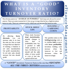 What is a Good Inventory Turnover Ratio