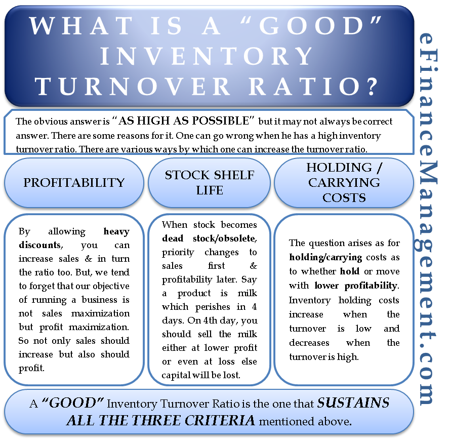 What is a Good Inventory Turnover Ratio