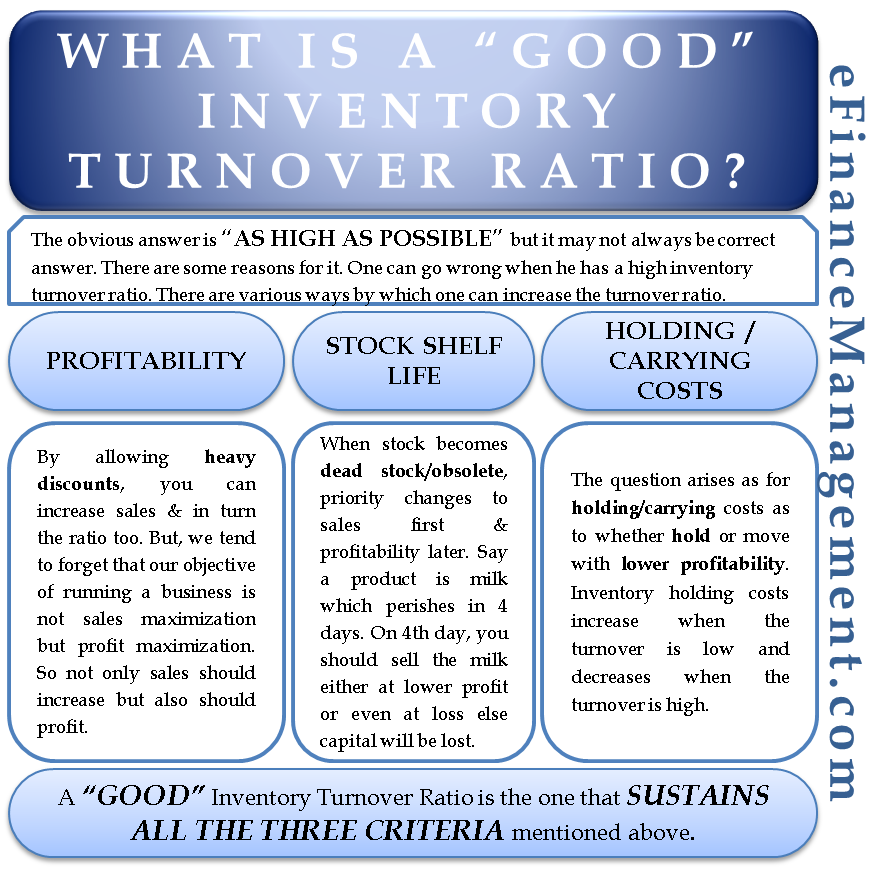 inventory turnover ratio