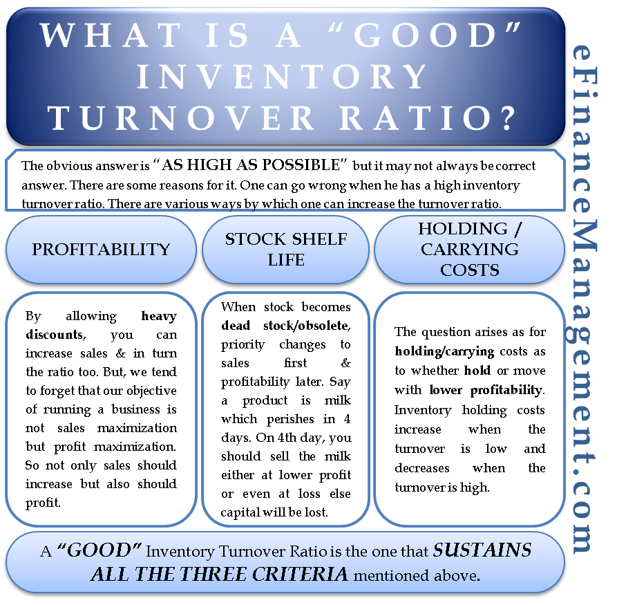 What Is A Good Inventory Turnover Ratio EFinanceManagement