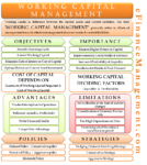 Working Capital Management | Meaning, Objectives & More | eFM