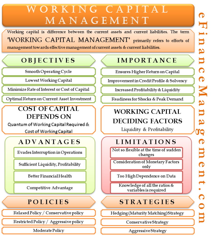 Working Capital Management Meaning Objectives More EFM
