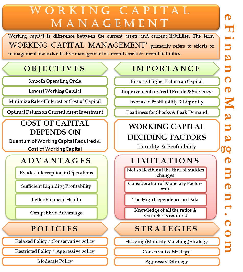 Working Capital Advantages And Disadvantages