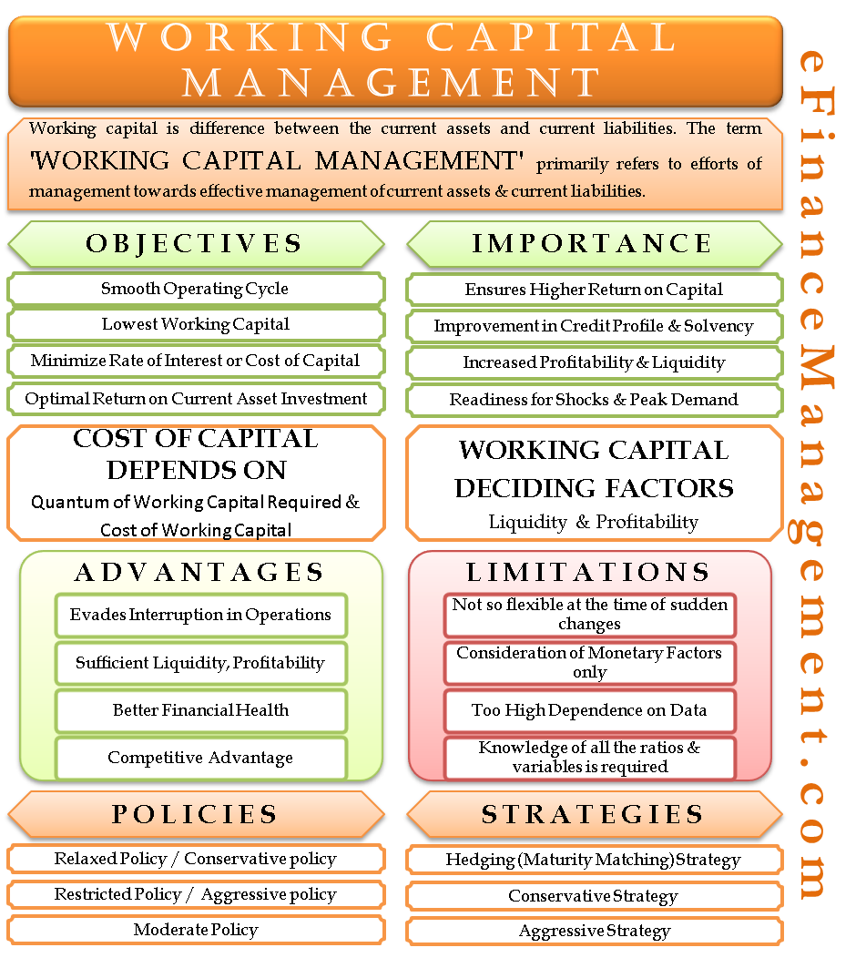 Working Capital Management Meaning Objectives More EFM