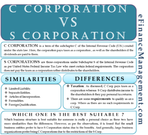 C Corporation Vs S Corporation