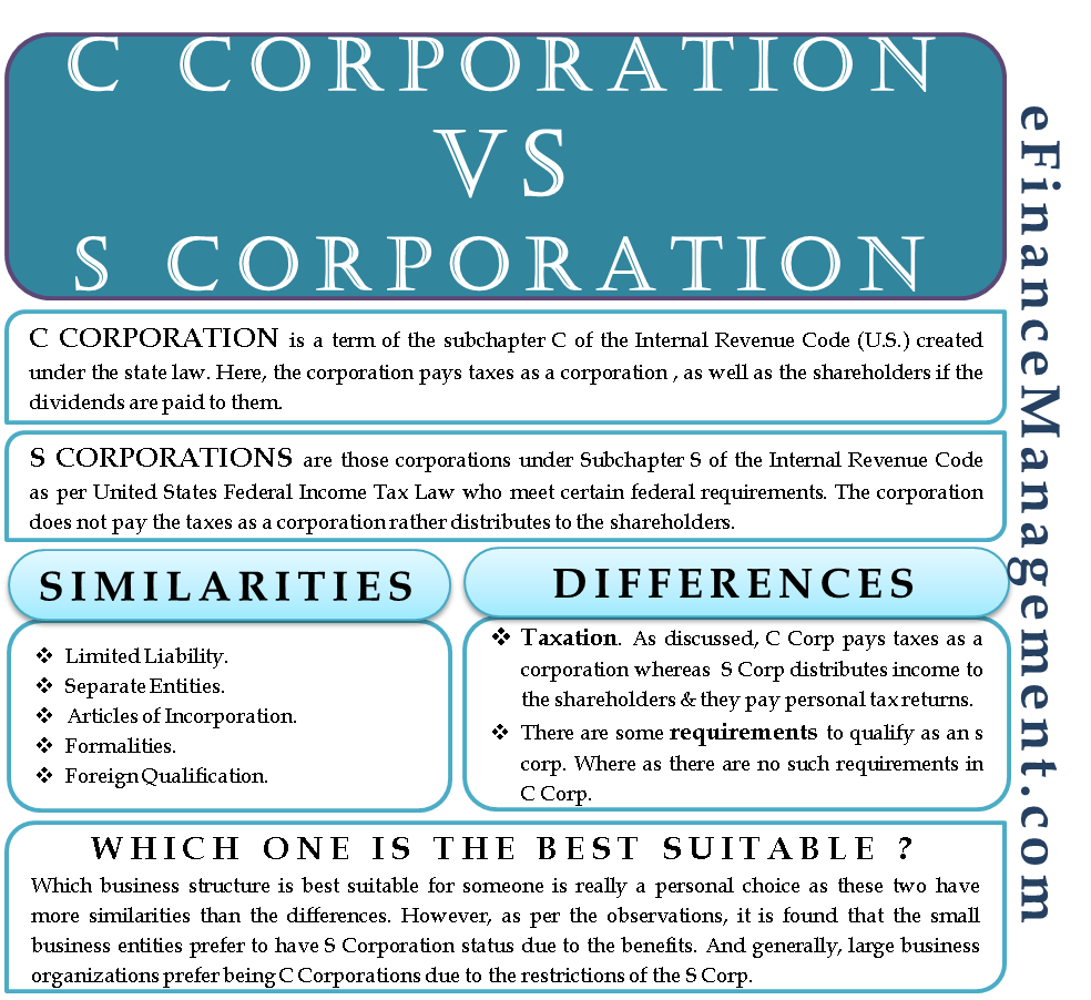 C Corporation Vs S Corporation