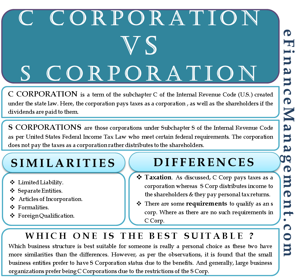 C Corporation Vs S Corporation The Similarities The Differences