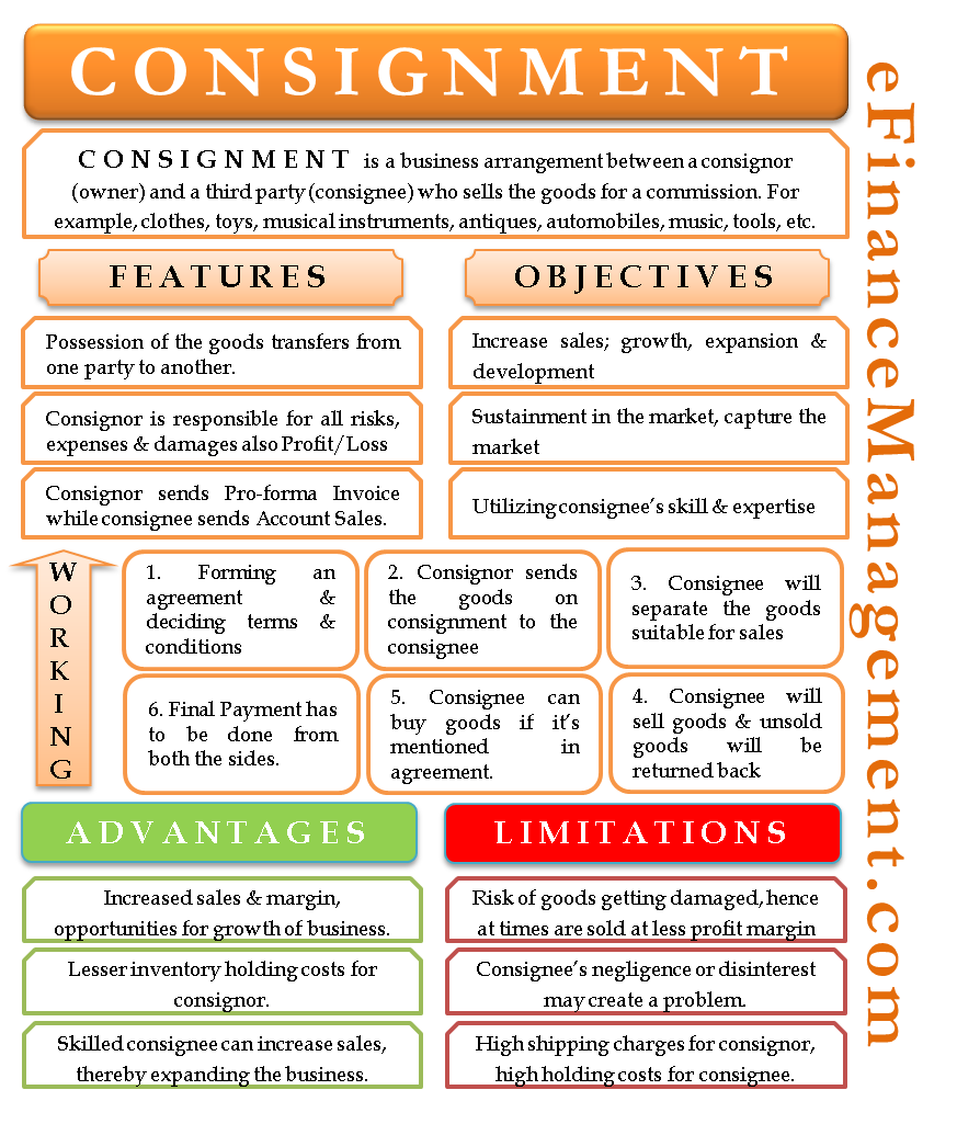 Consignment | Meaning, Features, Objectives, Working, Pros & Cons, etc.