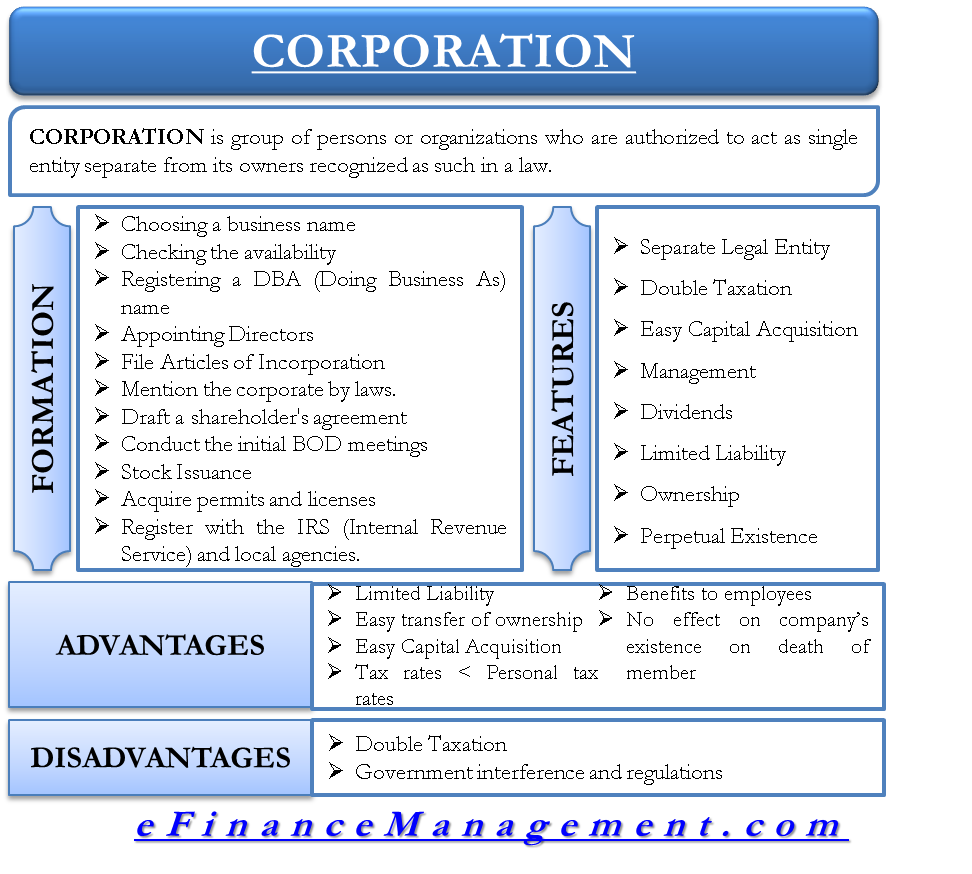 Corporation