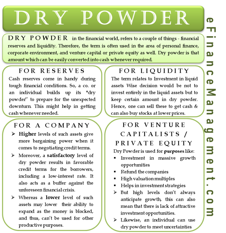 Dry Powder Term Crucial To Investors, Corporate & Private Equity