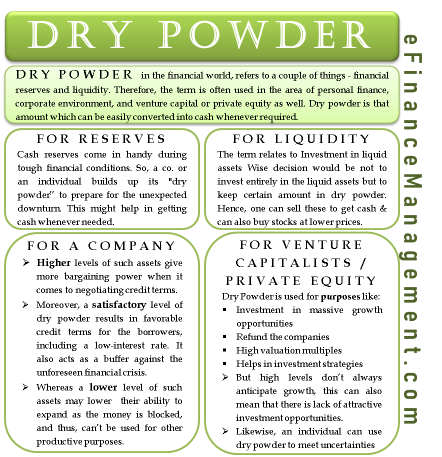 Dry Powder